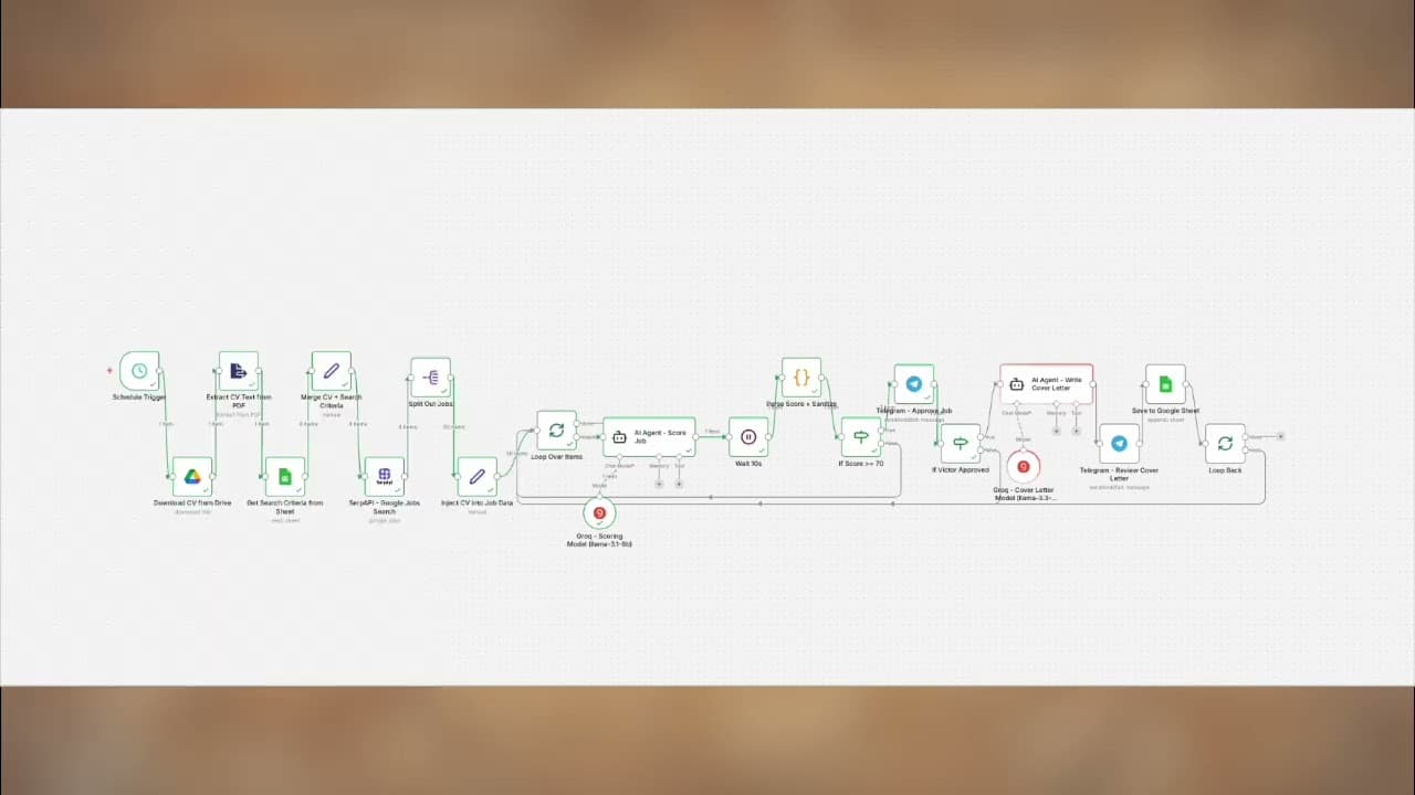 AI Job Matching & Cover Letter Workflow walkthrough thumbnail