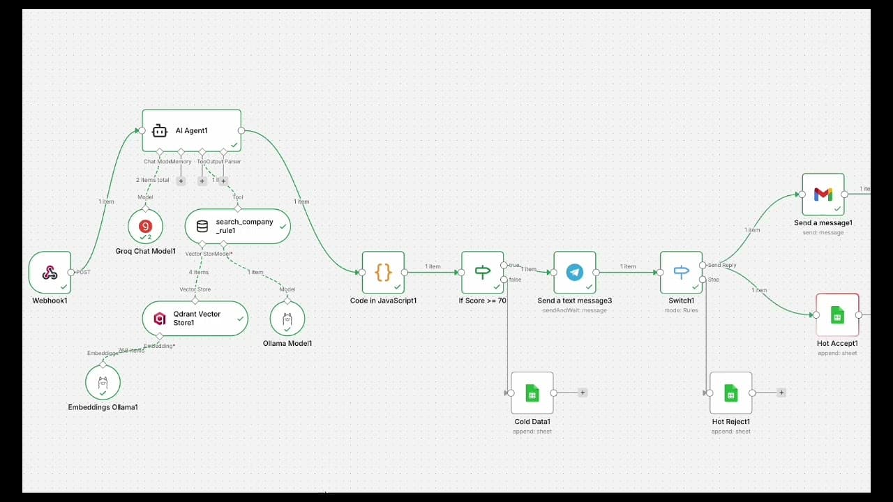 AI Lead Qualification & Response Workflow walkthrough thumbnail